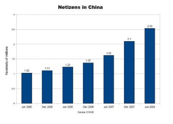 netizens