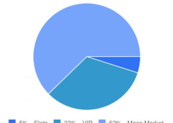 raising-roof-story-chart