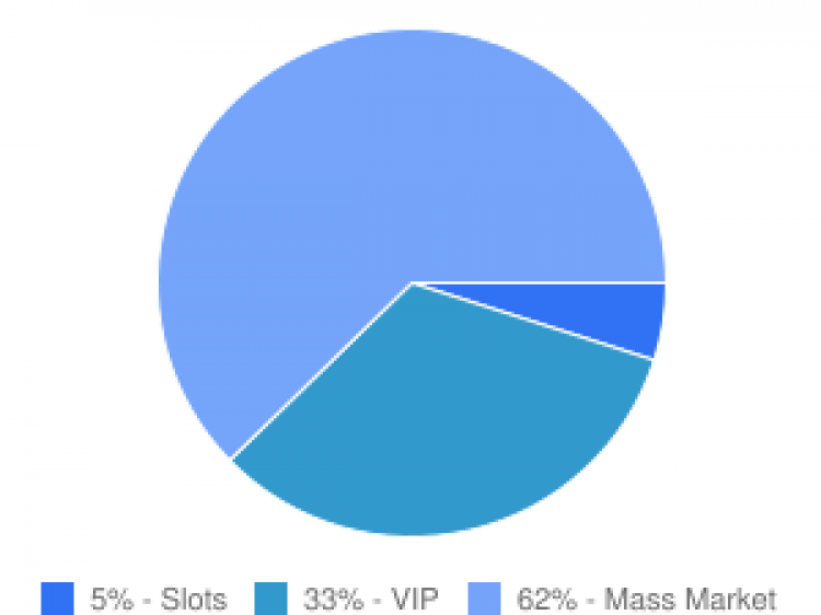 raising-roof-story-chart