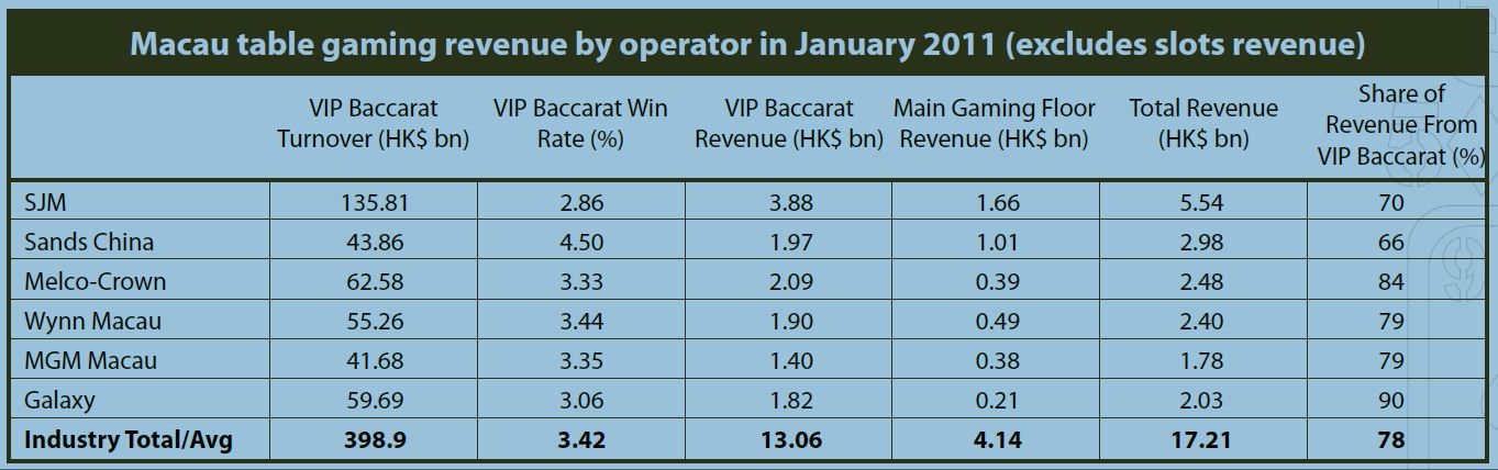 gaming_revenue_201101