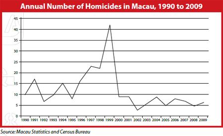 crime scene graph
