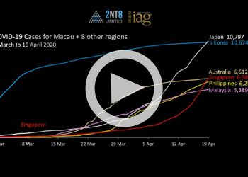 The evolution of COVID-19 through nine Asia-Pacific jurisdictions