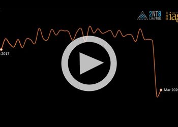 Macau monthly GGR through March 2020