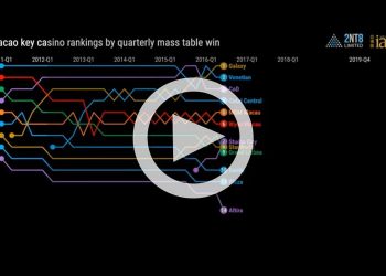 Top Macau mass market casinos from 2011 to 2019
