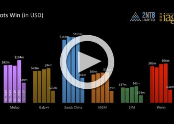 1Q20 key metrics for Macau gaming companies