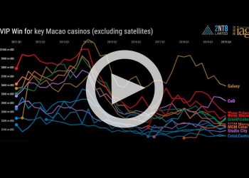 Top Macau casinos in VIP Win