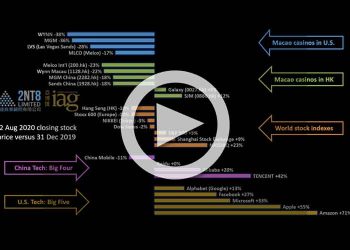 Gaming and big tech stocks through 12 August 2020