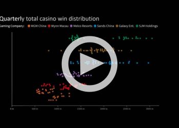 Macau records in total casino win