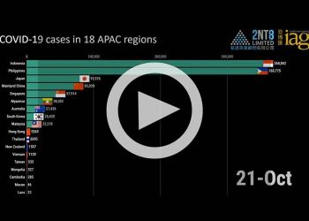 Confirmed COVID-19 cases in APAC through 21 October