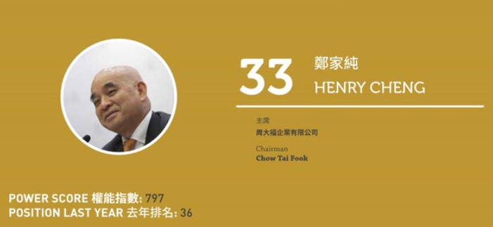 2020 Asian Gaming Power 50: Number 33 – Henry Cheng