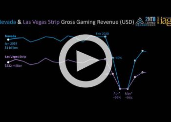 Macau and Las Vegas monthly GGR comparison