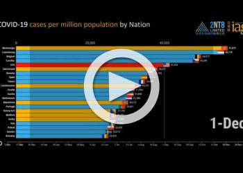 US vs Europe: COVID-19 Cases through 1 December
