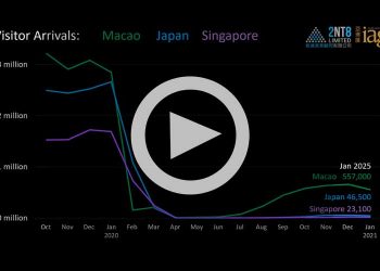 Monthly visitor arrivals to Macau, Japan and Singapore