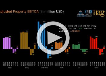 4Q20 key metrics for Macau gaming companies