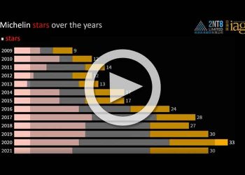 Michelin awards in Macau – Part 1