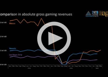 Macau and Las Vegas monthly GGR