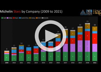 Michelin awards in Macau – Part 2