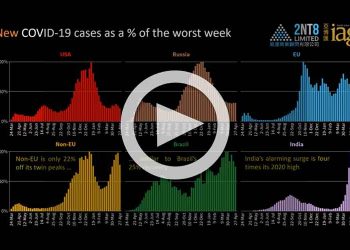 Worldwide COVID-19 cases and vaccinations through 27 April 2021