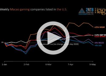 Gaming and Big Tech stock performance through 10 May 2021