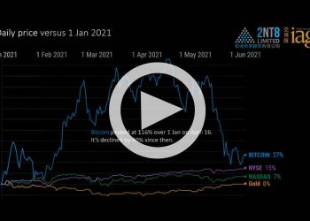 Cryptocurrencies vs Gold vs Stocks through 1 June 2021