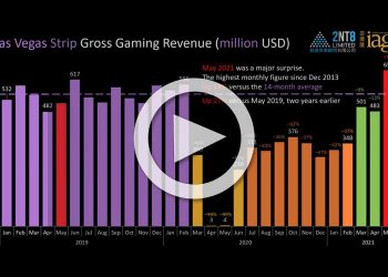 Las Vegas Strip and Macau monthly GGR