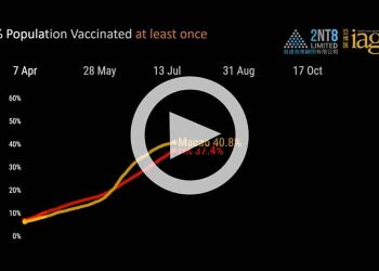 Hong Kong and Macau vaccination rates through 17 October 2021