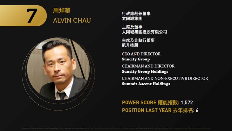 2021 Asian Gaming Power 50: Number 7 – Alvin Chau