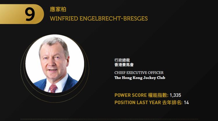 2021 Asian Gaming Power 50: Number 9 – Winfried Engelbrecht-Bresges