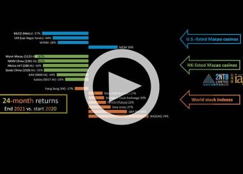 Gaming, Big Tech and Crypto prices in 2020 and 2021