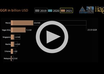 Post-pandemic gaming recovery of six regions through 2021