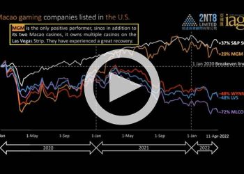 Gaming, Big Tech and Crypto prices as of 11 April 2022