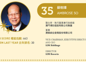 2022 Asian Gaming Power 50: Number 35 – Ambrose So