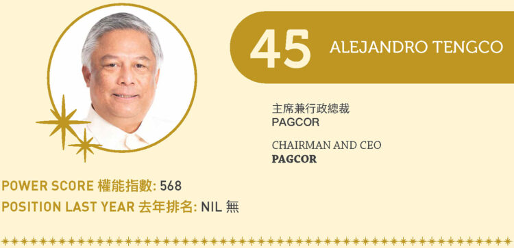 2022 Asian Gaming Power 50: Number 45 – Alejandro Tengco