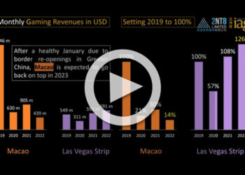 Las Vegas Strip and Macau GGR comparison through 2022