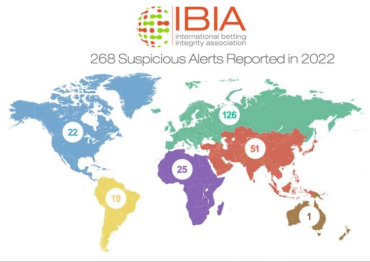 International Betting Integrity Association sees 14% increase in suspicious betting alerts in 2022