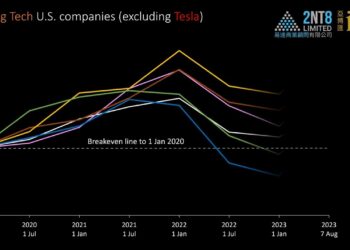 Macau stock price comparison: 2023 versus pre-pandemic