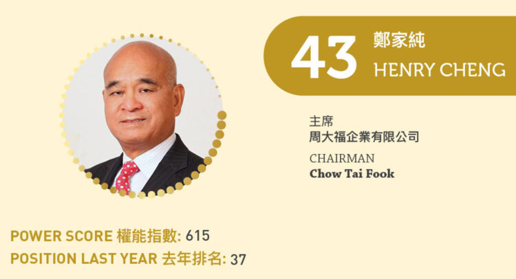 2023 Asian Gaming Power 50: Number 43 – Henry Cheng