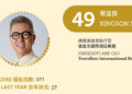 2023 Asian Gaming Power 50: Number 49 – Kingson Sian
